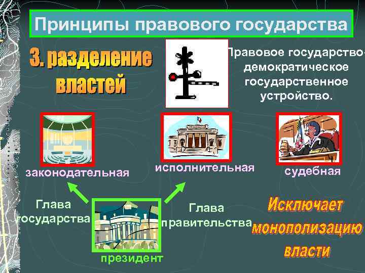 В чем суть принципов правового государства. Принципы правового государства. Принципы правового государства схема. Принципы правового государства Обществознание. Принципами только правового государства..