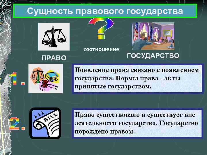 Сущность правового государства презентация