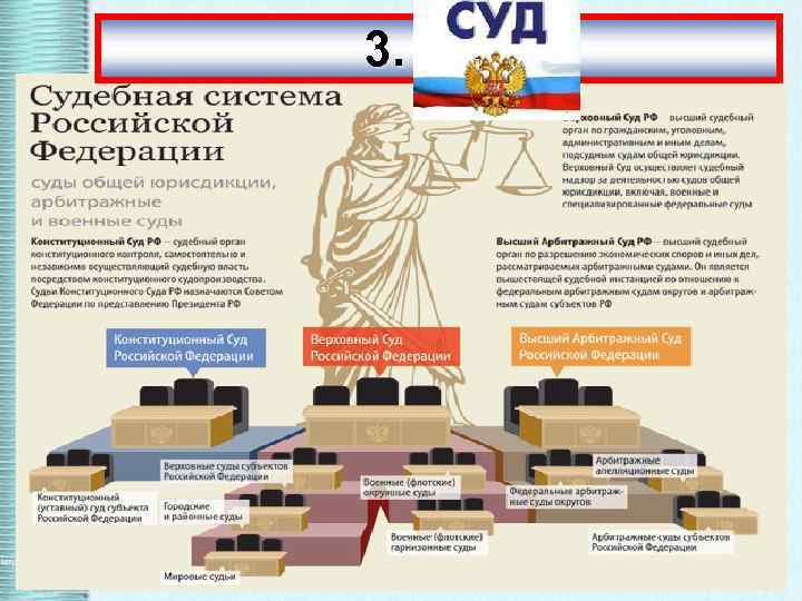 Презентация правоохранительные органы 11 класс профильный уровень