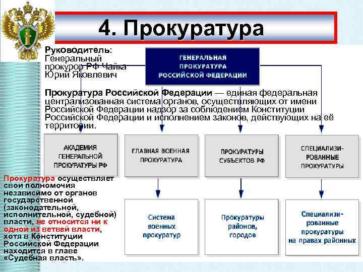 4. Прокуратура Руководитель: Генеральный прокурор РФ Чайка Юрий Яковлевич Прокуратура Российской Федерации — единая