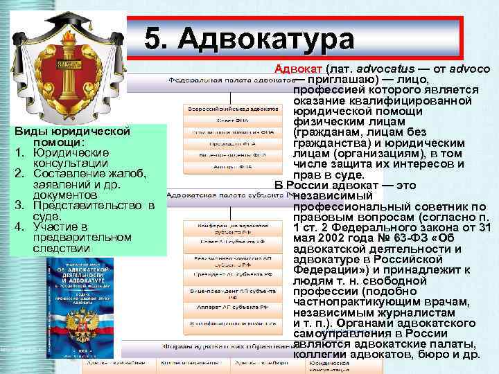 5. Адвокатура Виды юридической помощи: 1. Юридические консультации 2. Составление жалоб, заявлений и др.