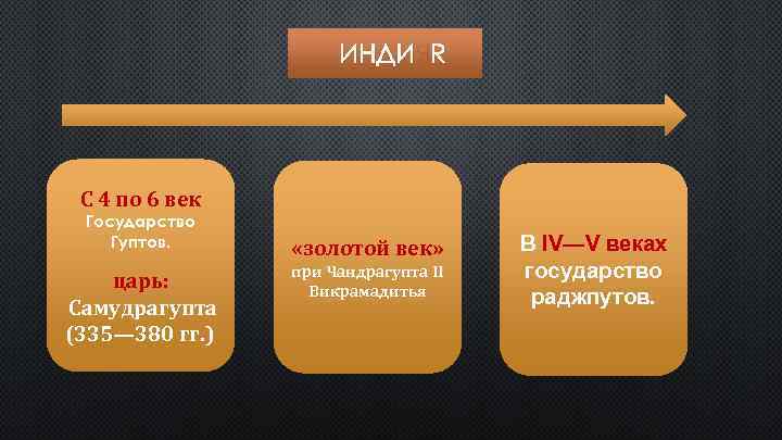 ИНДИЯ С 4 по 6 век Государство Гуптов. царь: Самудрагупта (335— 380 гг. )