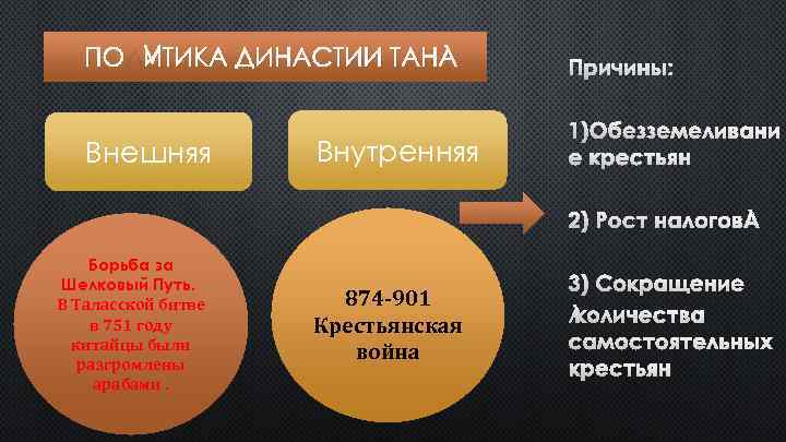 ПОЛИТИКА ДИНАСТИИ ТАН Внешняя Внутренняя ПРИЧИНЫ: 1)ОБЕЗЗЕМЕЛИВАНИ Е КРЕСТЬЯН 2) РОСТ НАЛОГОВ Борьба за