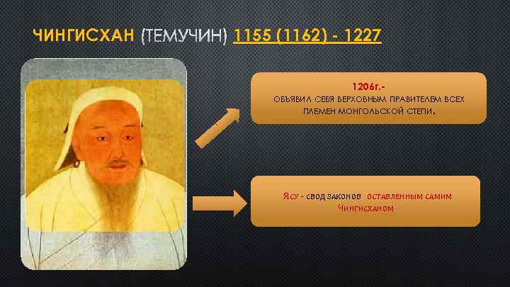 ЧИНГИСХАН (ТЕМУЧИН) 1155 (1162) - 1227 1206 Г. ОБЪЯВИЛ СЕБЯ ВЕРХОВНЫМ ПРАВИТЕЛЕМ ВСЕХ ПЛЕМЕН