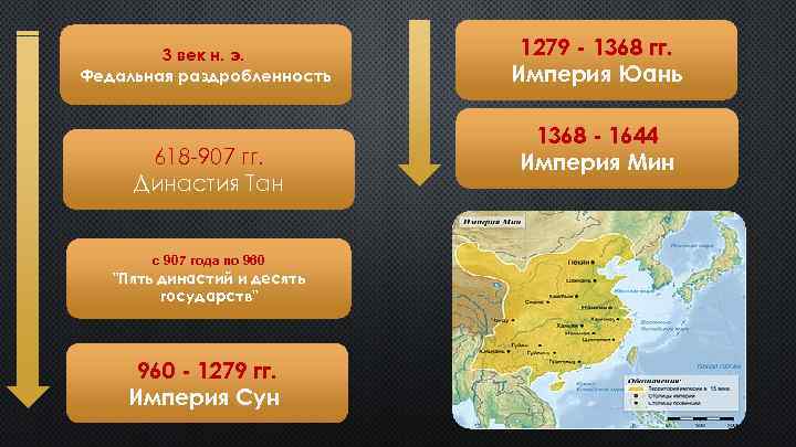 3 век н. э. Федальная раздробленность 618 -907 гг. Династия Тан с 907 года