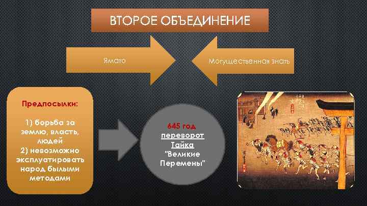 ВТОРОЕ ОБЪЕДИНЕНИЕ Ямато Могущественная знать Предпосылки: 1) борьба за землю, власть, людей 2) невозможно