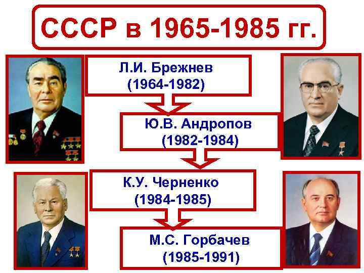 СССР в 1965 -1985 гг. Л. И. Брежнев (1964 -1982) Ю. В. Андропов (1982