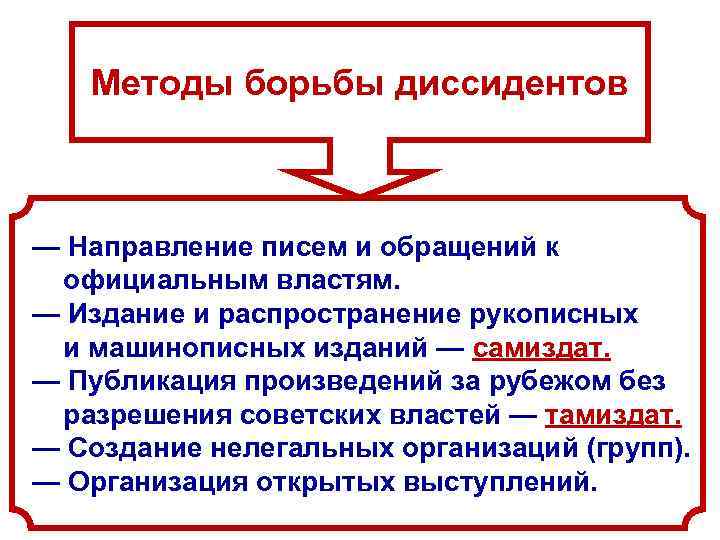 Методы борьбы диссидентов — Направление писем и обращений к официальным властям. — Издание и