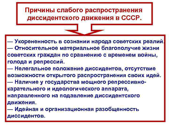 Причины слабого распространения диссидентского движения в СССР. — Укорененность в сознании народа советских реалий.