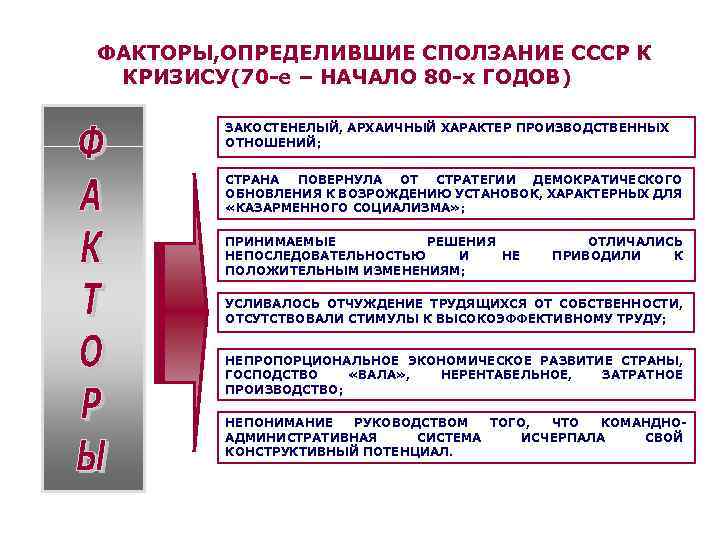 ФАКТОРЫ, ОПРЕДЕЛИВШИЕ СПОЛЗАНИЕ СССР К КРИЗИСУ(70 -е – НАЧАЛО 80 -х ГОДОВ) ЗАКОСТЕНЕЛЫЙ, АРХАИЧНЫЙ