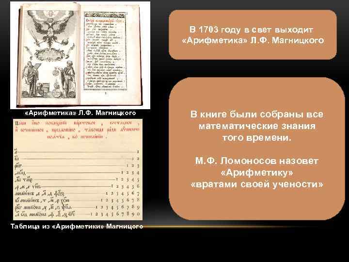 В 1703 году в свет выходит «Арифметика» Л. Ф. Магницкого В книге были собраны