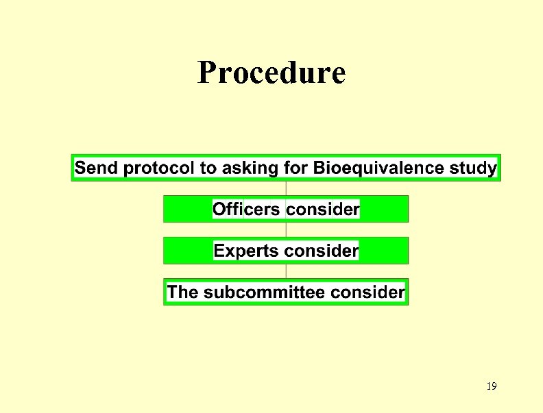 Procedure 19 