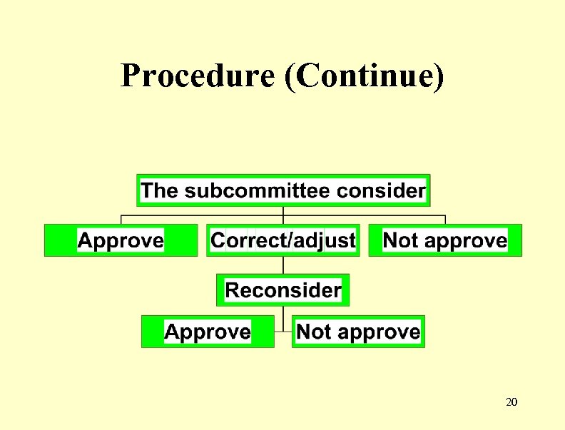 Procedure (Continue) 20 