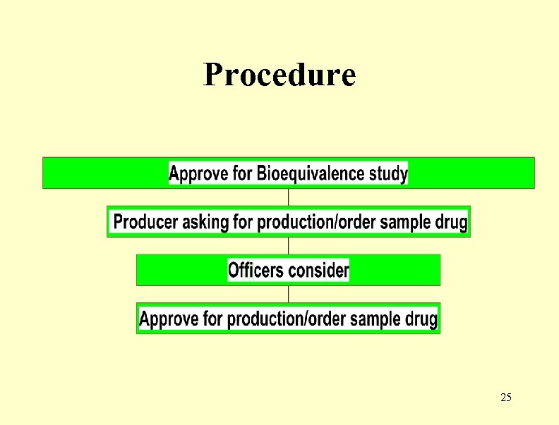 Procedure 25 