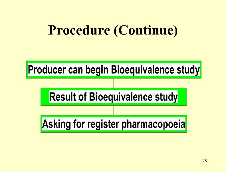 Procedure (Continue) 26 