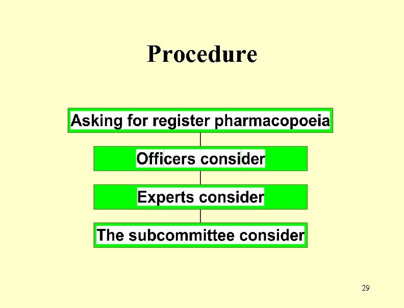 Procedure 29 