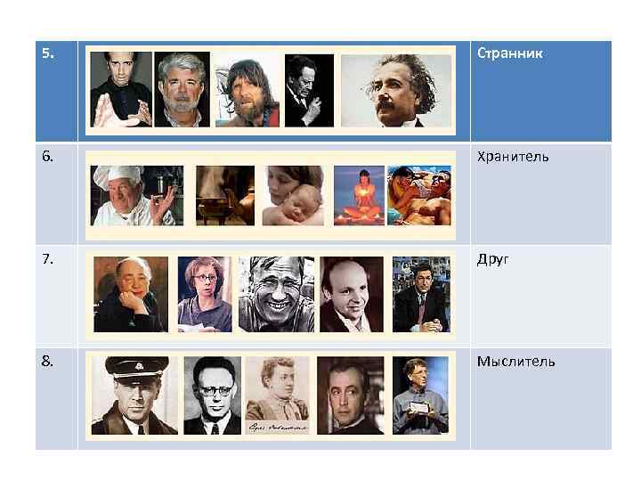 5. Странник 6. Хранитель 7. Друг 8. Мыслитель 