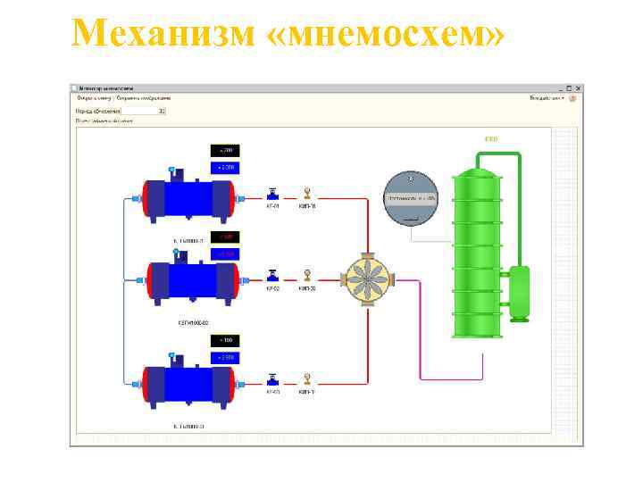 Механизм «мнемосхем» 