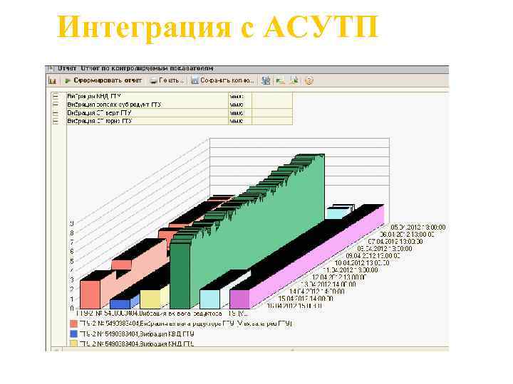 Интеграция с АСУТП 