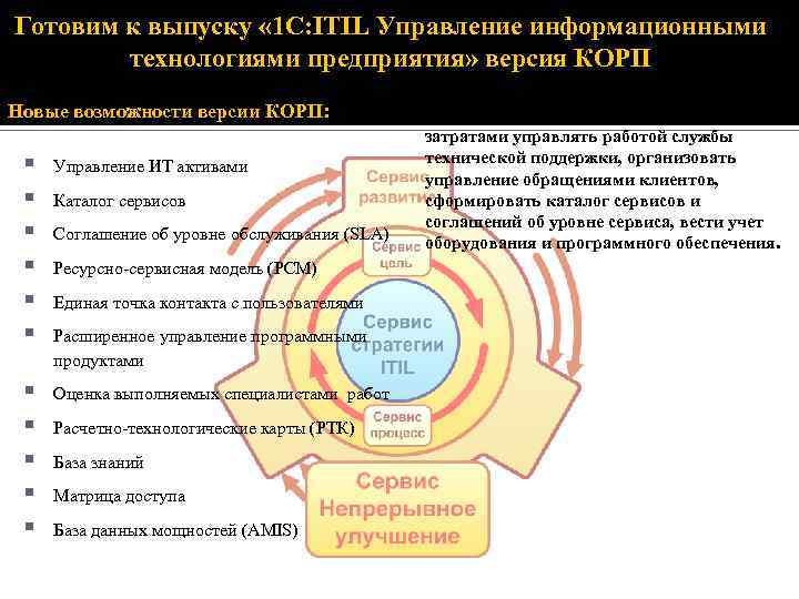 Готовим к выпуску « 1 C: ITIL Управление информационными технологиями предприятия» версия КОРП Новые