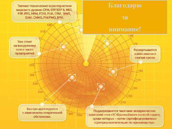 Благодарю за внимание! 