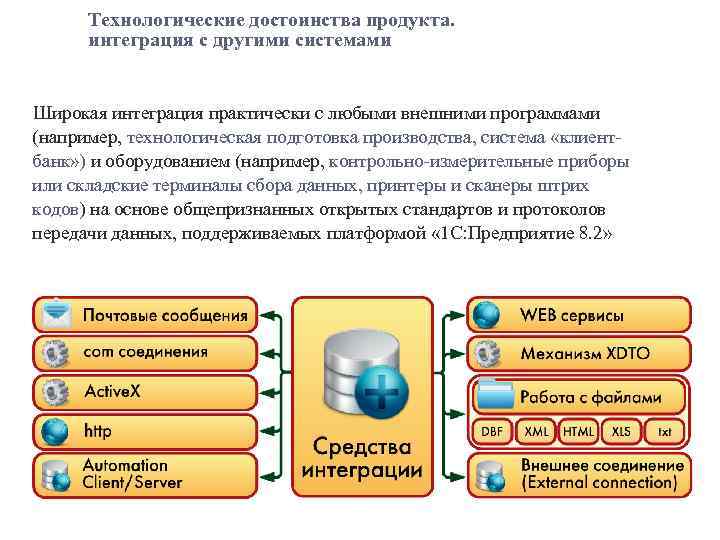 Технологические достоинства продукта. интеграция с другими системами Широкая интеграция практически с любыми внешними программами