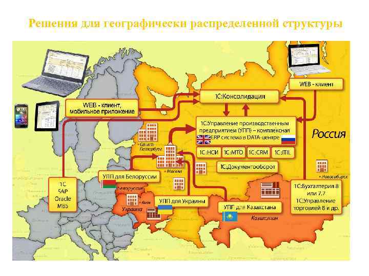 Решения для географически распределенной структуры 