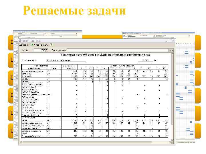 Решаемые задачи q Автоматизация составления графика ППР; q Формирование потребности в МТО; q Калькулирование