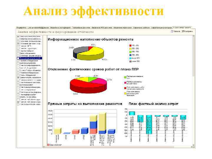 Анализ эффективности 