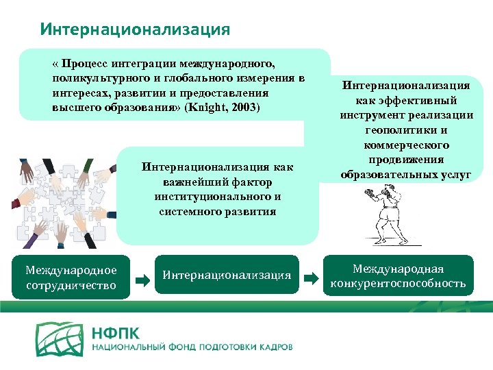Интернационализация « Процесс интеграции международного, поликультурного и глобального измерения в интересах, развитии и предоставления