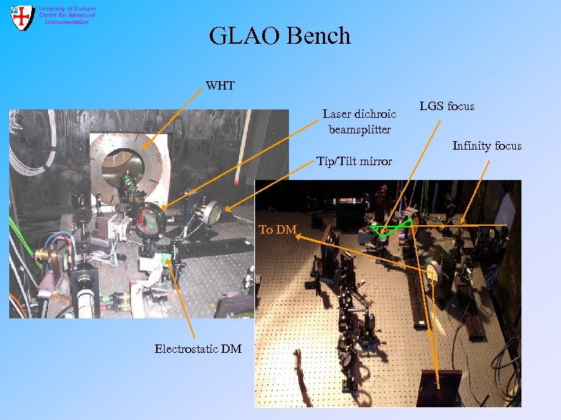 University of Durham Centre for Advanced Instrumentation GLAO Bench WHT Laser dichroic beamsplitter LGS