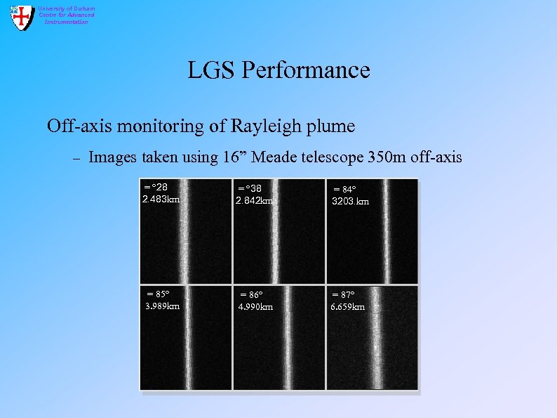 University of Durham Centre for Advanced Instrumentation LGS Performance Off-axis monitoring of Rayleigh plume