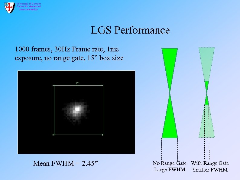 University of Durham Centre for Advanced Instrumentation LGS Performance 1000 frames, 30 Hz Frame