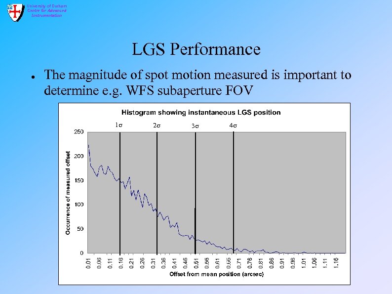 University of Durham Centre for Advanced Instrumentation LGS Performance ● The magnitude of spot