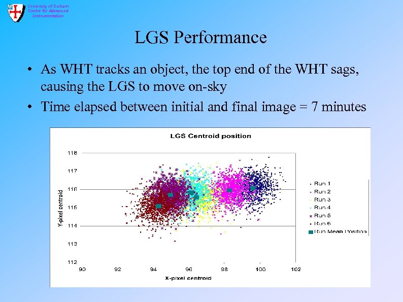 University of Durham Centre for Advanced Instrumentation LGS Performance • As WHT tracks an