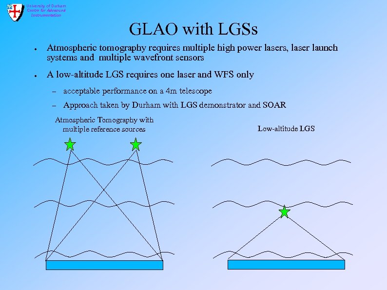 University of Durham Centre for Advanced Instrumentation GLAO with LGSs ● ● Atmospheric tomography