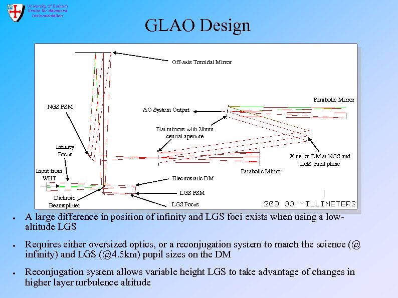 University of Durham Centre for Advanced Instrumentation GLAO Design Off-axis Toroidal Mirror Parabolic Mirror