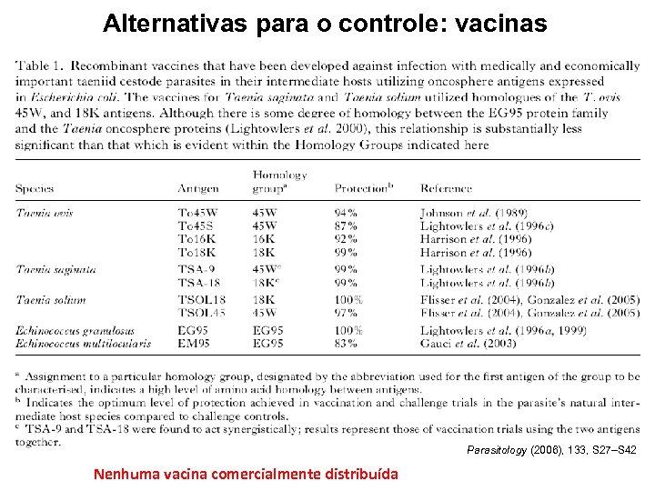 Alternativas para o controle: vacinas Parasitology (2006), 133, S 27–S 42 Nenhuma vacina comercialmente