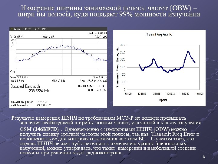 Измерение ширины занимаемой полосы частот (OBW) – шири ны полосы, куда попадает 99% мощности