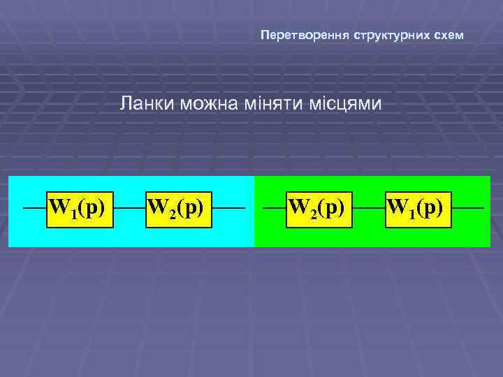 Перетворення структурних схем Ланки можна міняти місцями W 1(p) W 2(p) W 1(p) 