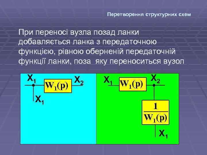 Перетворення структурних схем При переносі вузла позад ланки добавляється ланка з передаточною функцією, рівною