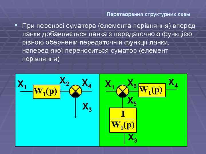 Перетворення структурних схем § При переносі суматора (елемента порівняння) вперед ланки добавляється ланка з