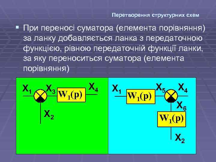 Перетворення структурних схем § При переносі суматора (елемента порівняння) за ланку добавляється ланка з