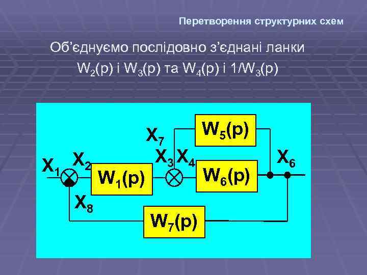 Перетворення структурних схем Об’єднуємо послідовно з’єднані ланки W 2(р) і W 3(р) та W