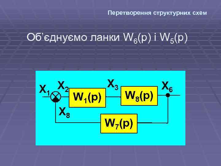 Перетворення структурних схем Об’єднуємо ланки W 6(р) і W 5(р) X 1 X 2
