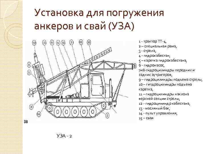 Установка для погружения анкеров и свай (УЗА) 1 - трактор ТТ-4, 2 – специальная