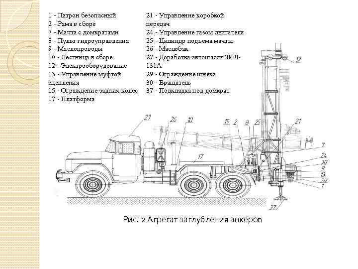 1 - Патрон безопасный 2 - Рама в сборе 7 - Мачта с домкратами
