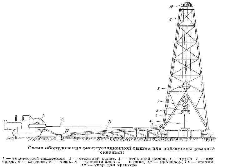 Приемные мостки стеллажи устанавливаются горизонтально или с уклоном не более