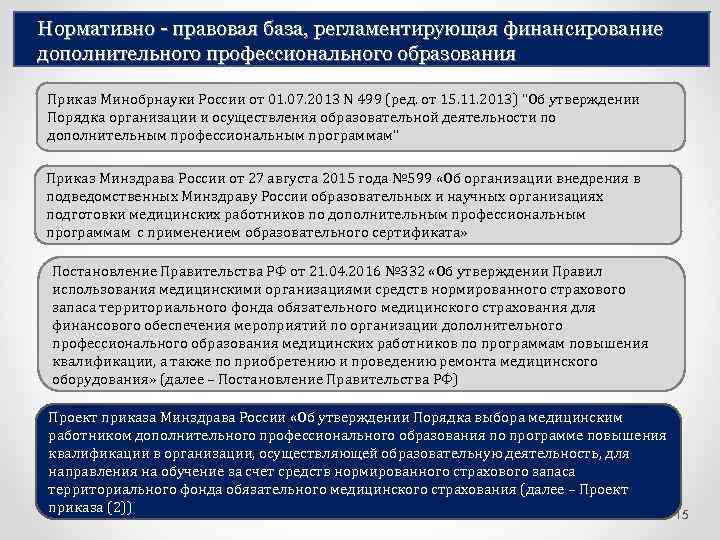 Нормативно - правовая база, регламентирующая финансирование дополнительного профессионального образования Приказ Минобрнауки России от 01.