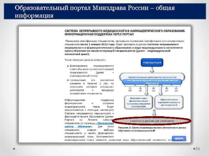 Образовательный портал Минздрава России – общая информация 26 